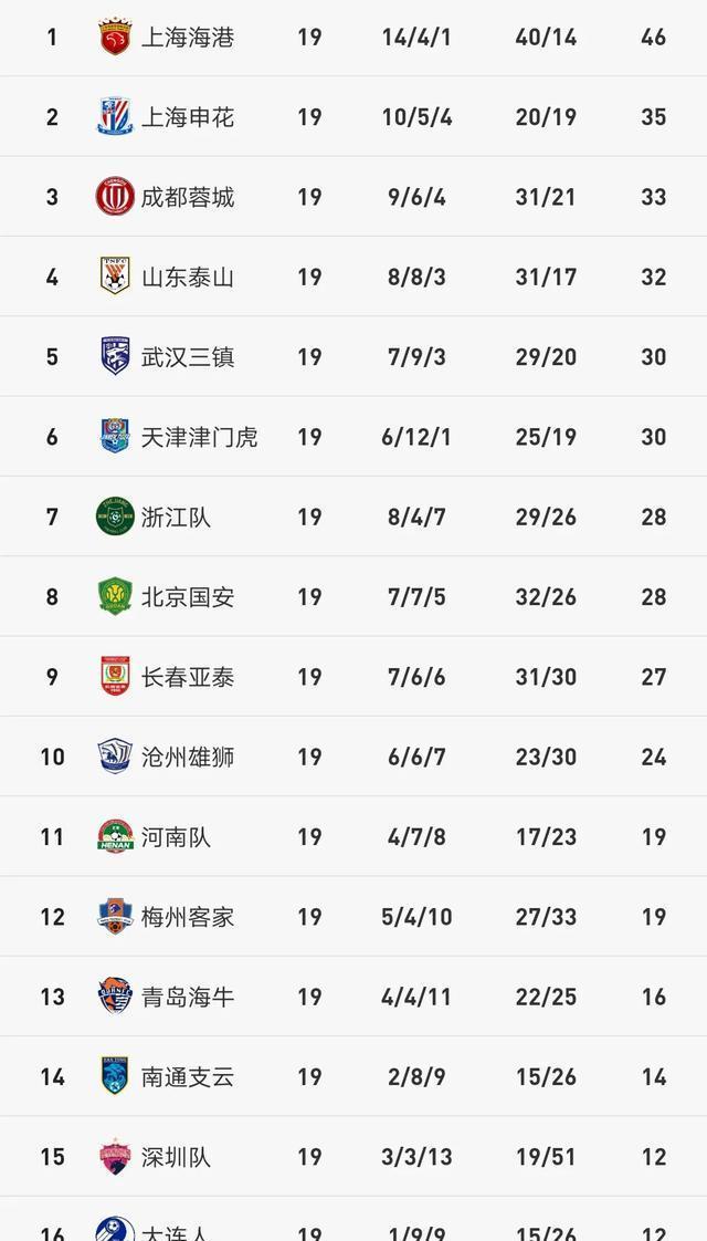爱游戏网页版登录入口-北京国安客场失手，积分榜上下滑的简单介绍