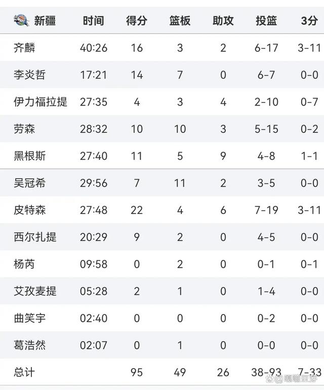 北京队客场险胜青岛队，积分榜上升的简单介绍