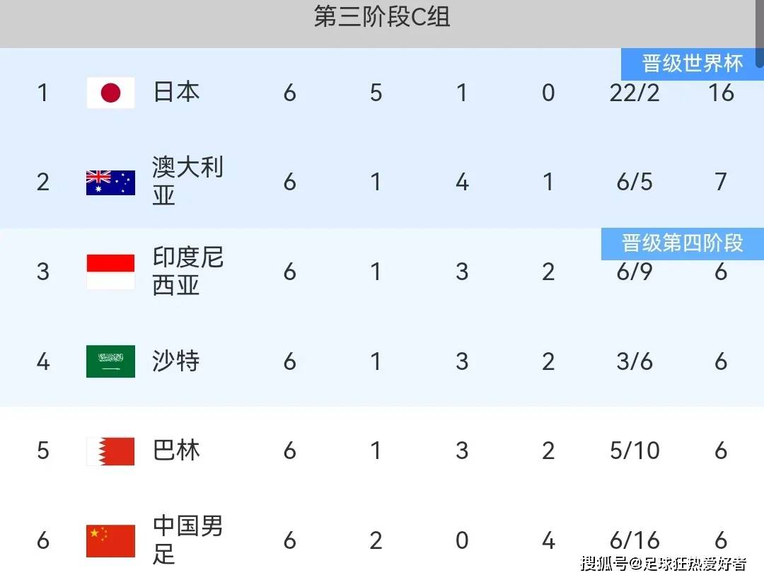 亚洲杯预选赛开始，东南亚球队表现抢眼