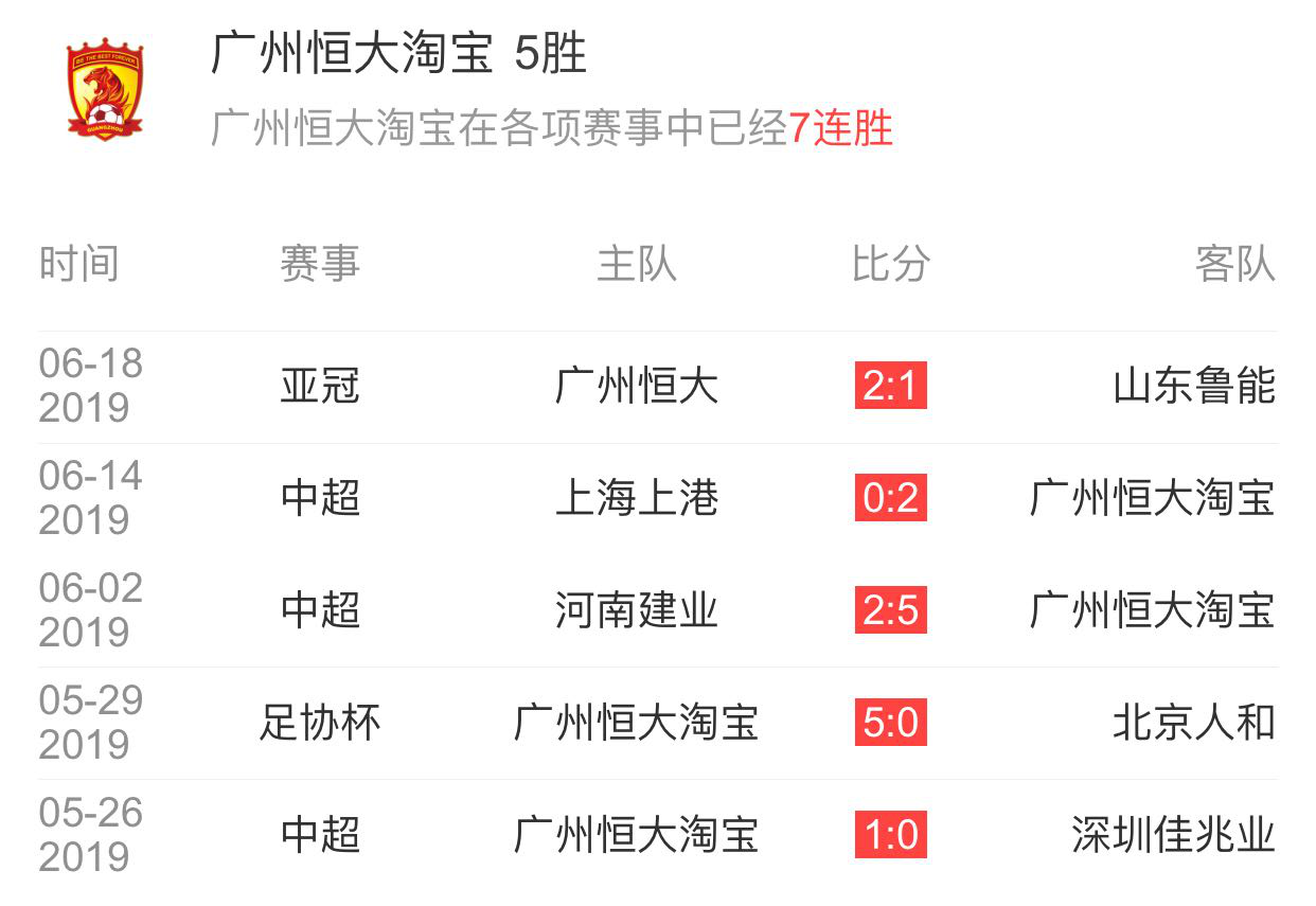 爱游戏在线登录-恒大主场大胜鲁能，豪取四连胜领跑积分榜的简单介绍