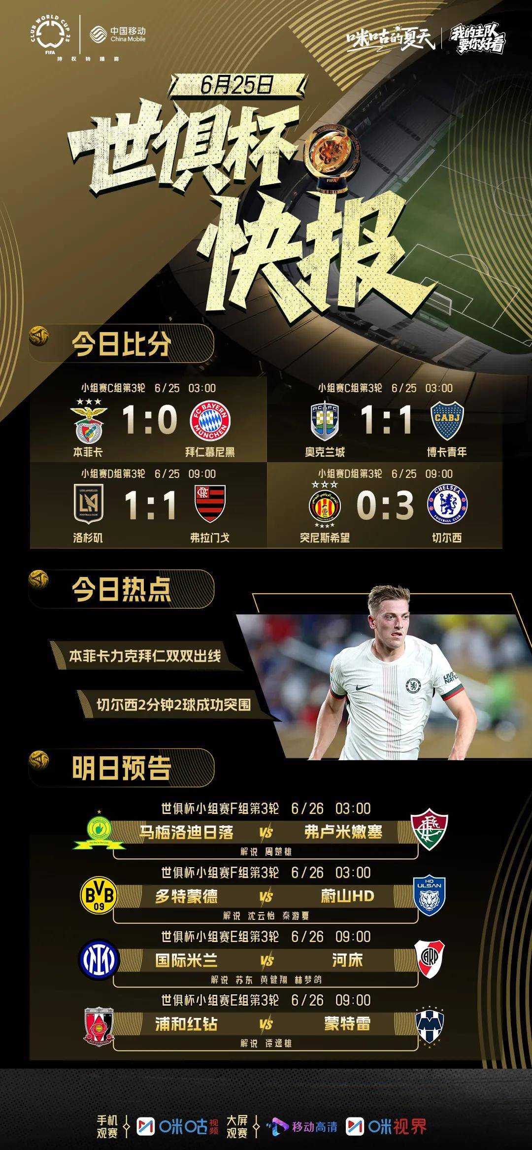 关于切尔西客场取胜，晋级前景一片光明的信息